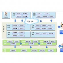 企業財務管理利器 免費版軟件、外發加工系統與金蝶財會解決方案全解析