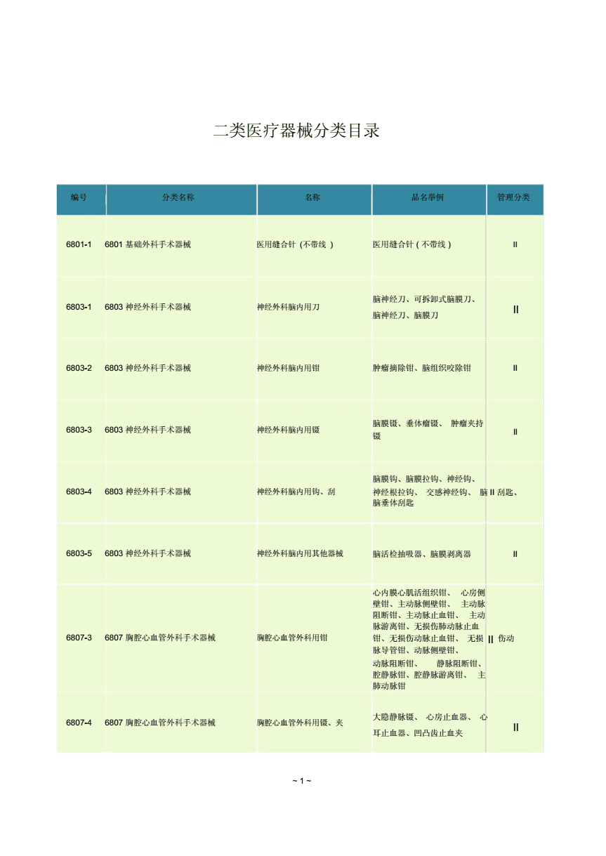 第二類醫(yī)療器械分類與管理要點概述